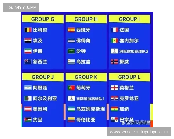 为什么 2026 世界杯的小组赛进球数对于最终排名比以往更加重要？，世界杯小组赛晋级热门